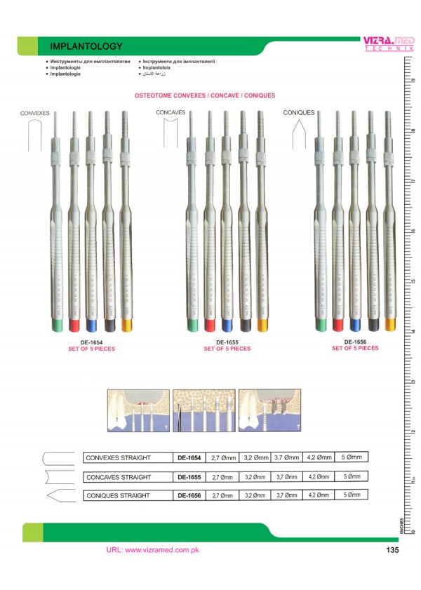 Implantology